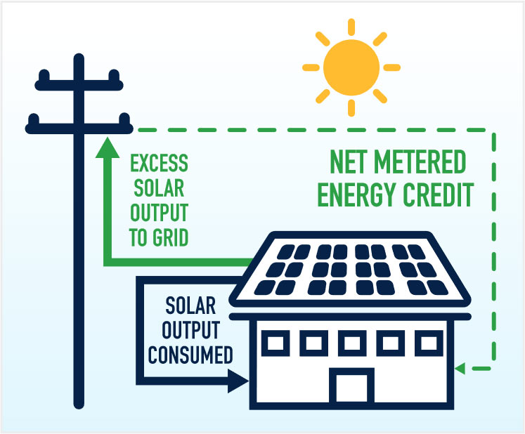 solar output illustration
